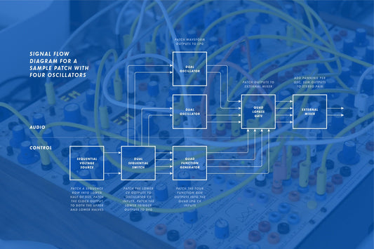 1979 - DSS (Dual Sequential Switch)